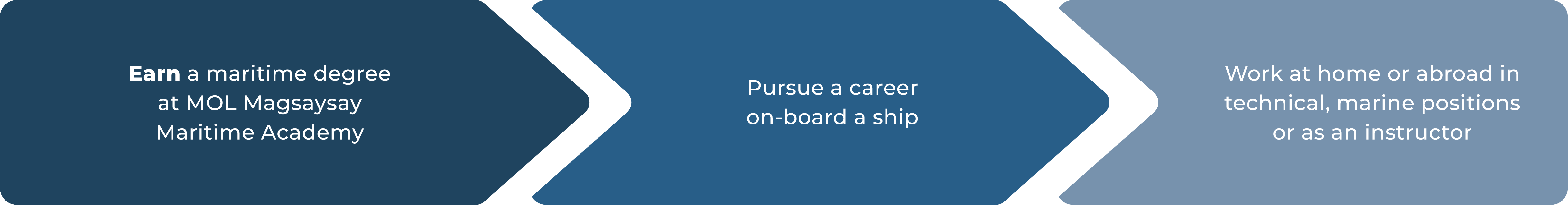 MOL Magsaysay Maritime Academy