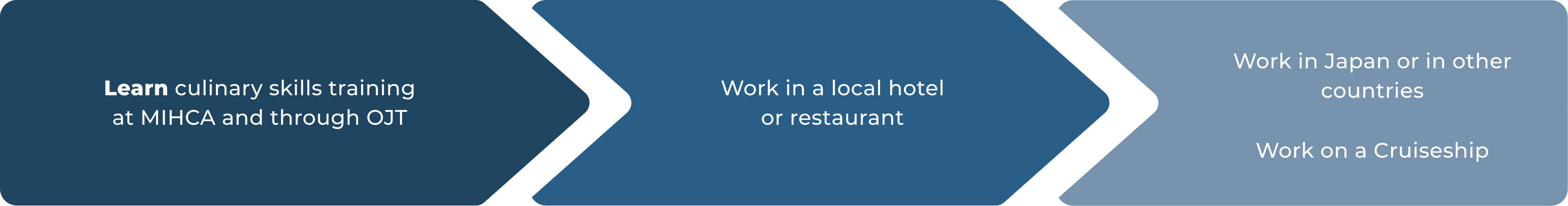 Magsaysay Center for Hospitality and Culinary Arts